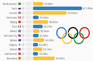 statista.com